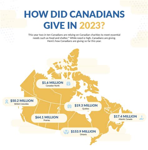 canada charity ratings|The best charities to donate to for impact in Canada for 2023.